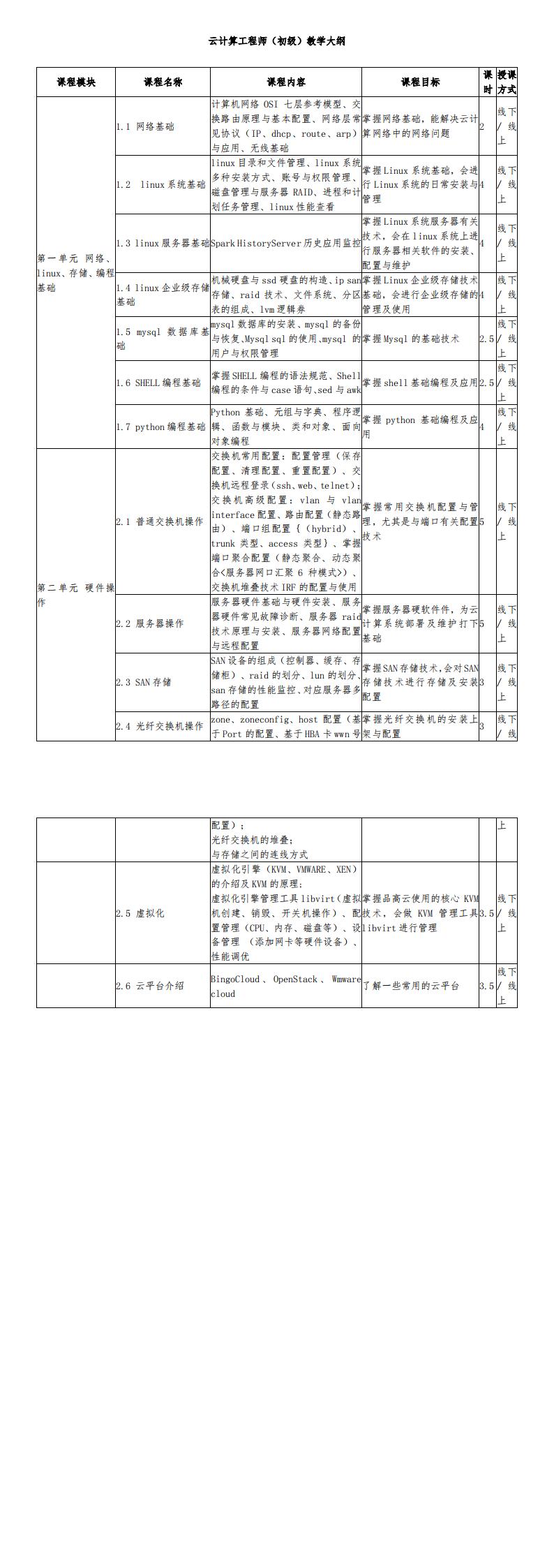 云计算工程师（初级）大纲_00.jpg