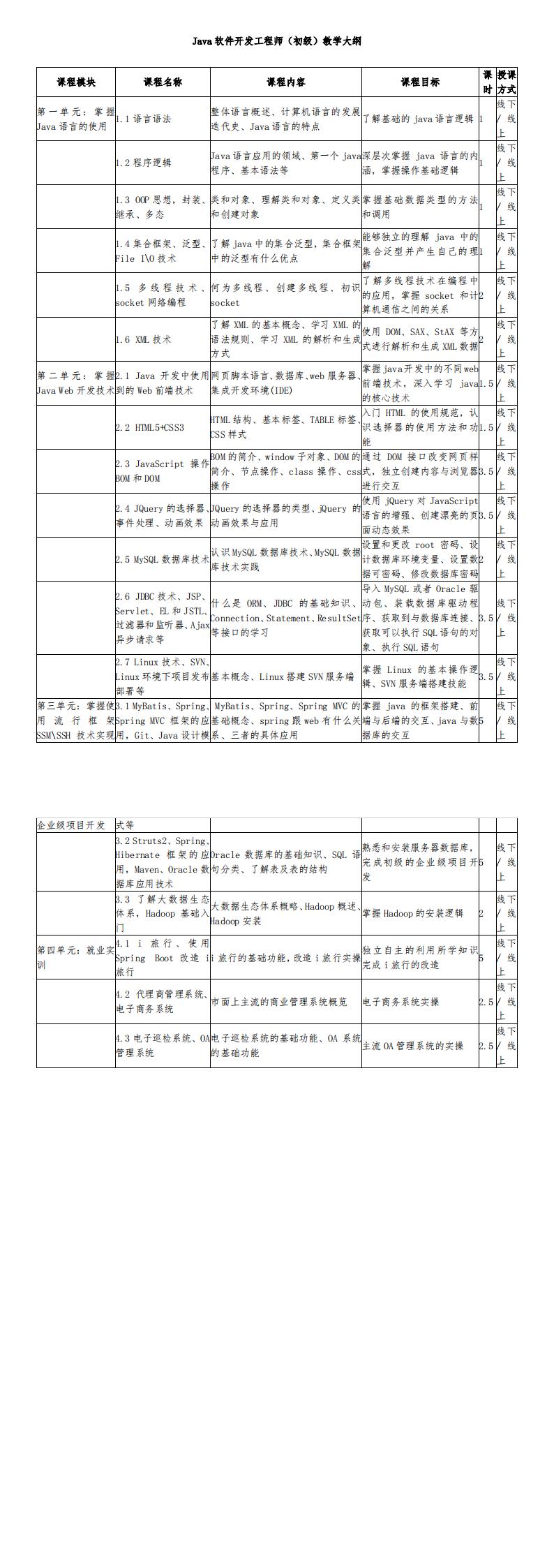 java软件开发工程师（初级）大纲_00.jpg