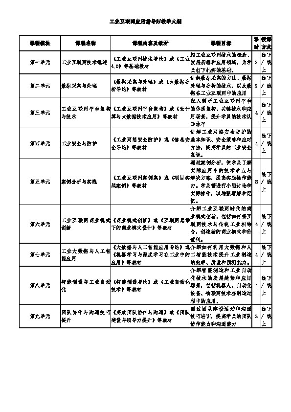 工业互联网技术应用指导师大纲.jpg