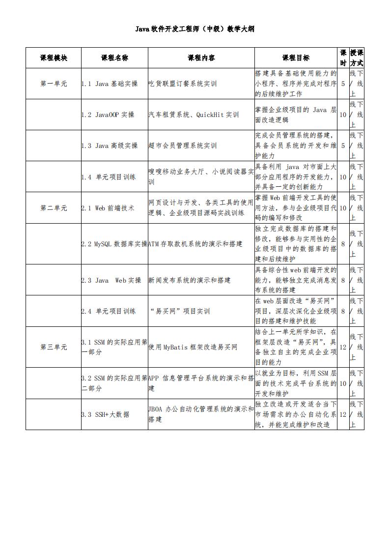 java软件开发工程师（中级）大纲_00.jpg