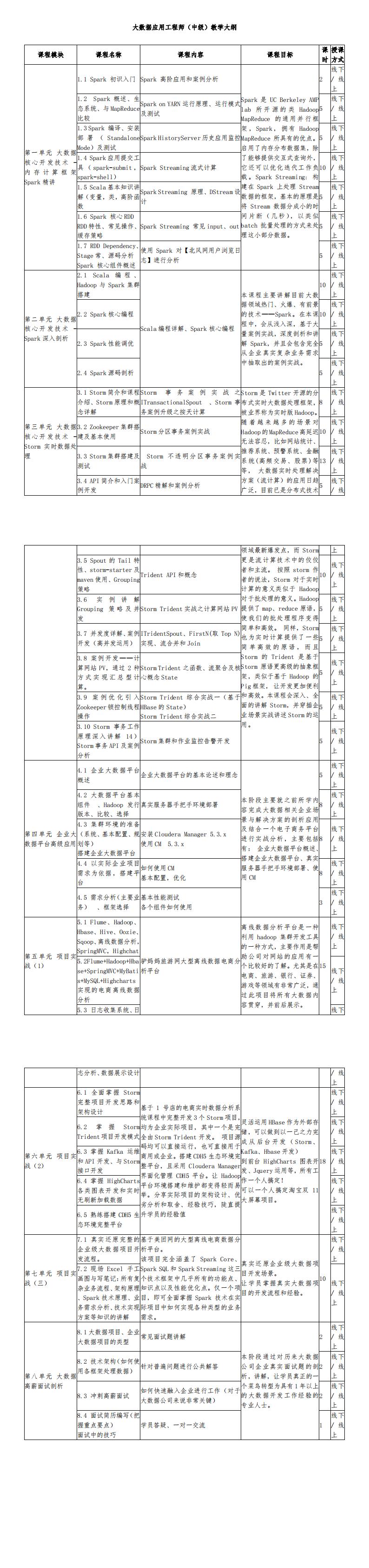 大数据应用工程师（中级）大纲_00.jpg