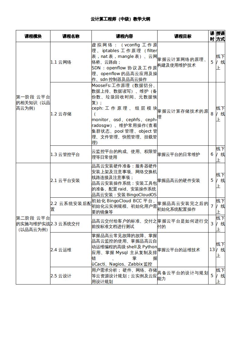 云计算工程师（中级）大纲_00.jpg