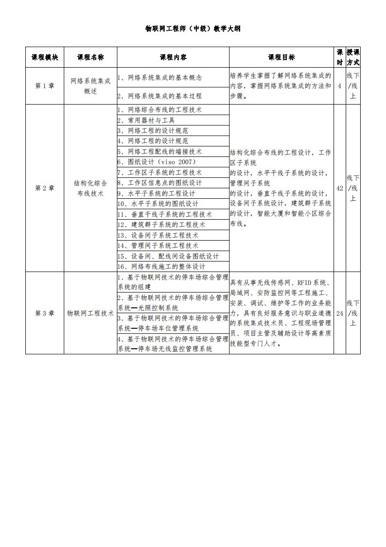 物联网工程师（中级）大纲_00.jpg