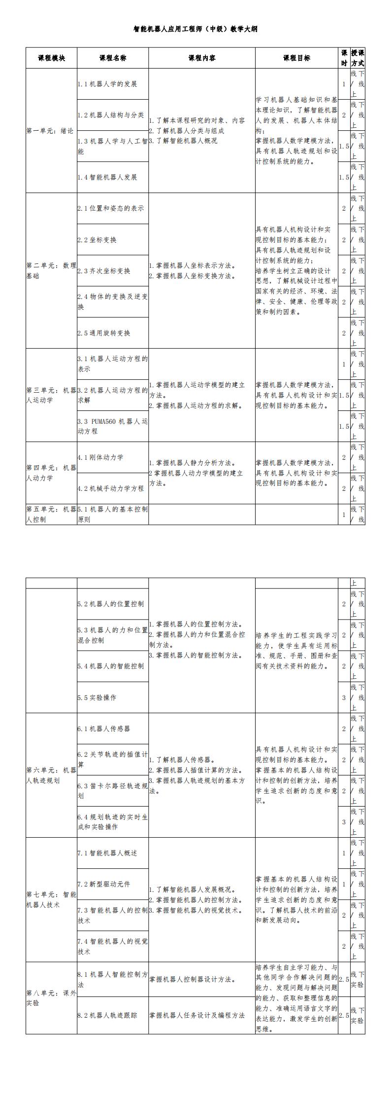 智能机器人应用工程师（中级）大纲_00.jpg