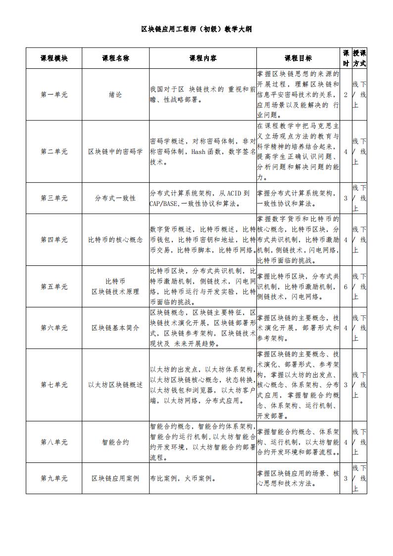 区块链应用工程师（初级）大纲_00.jpg