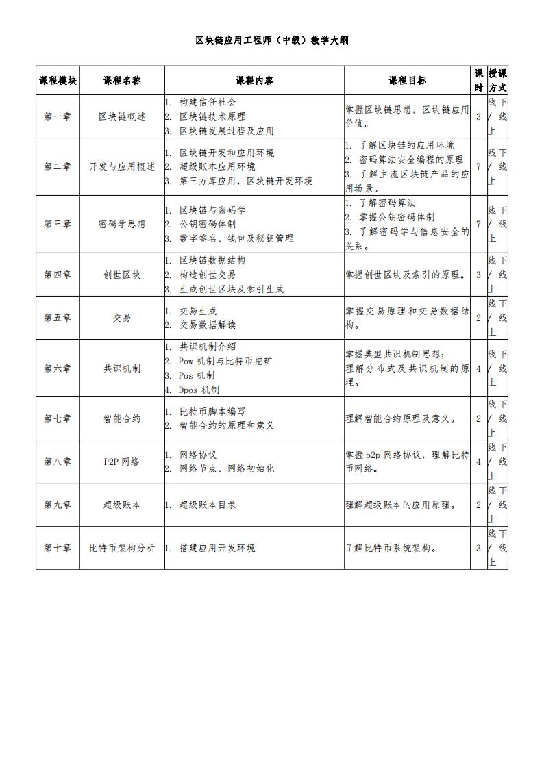 区块链应用工程师（中级）大纲_00.jpg