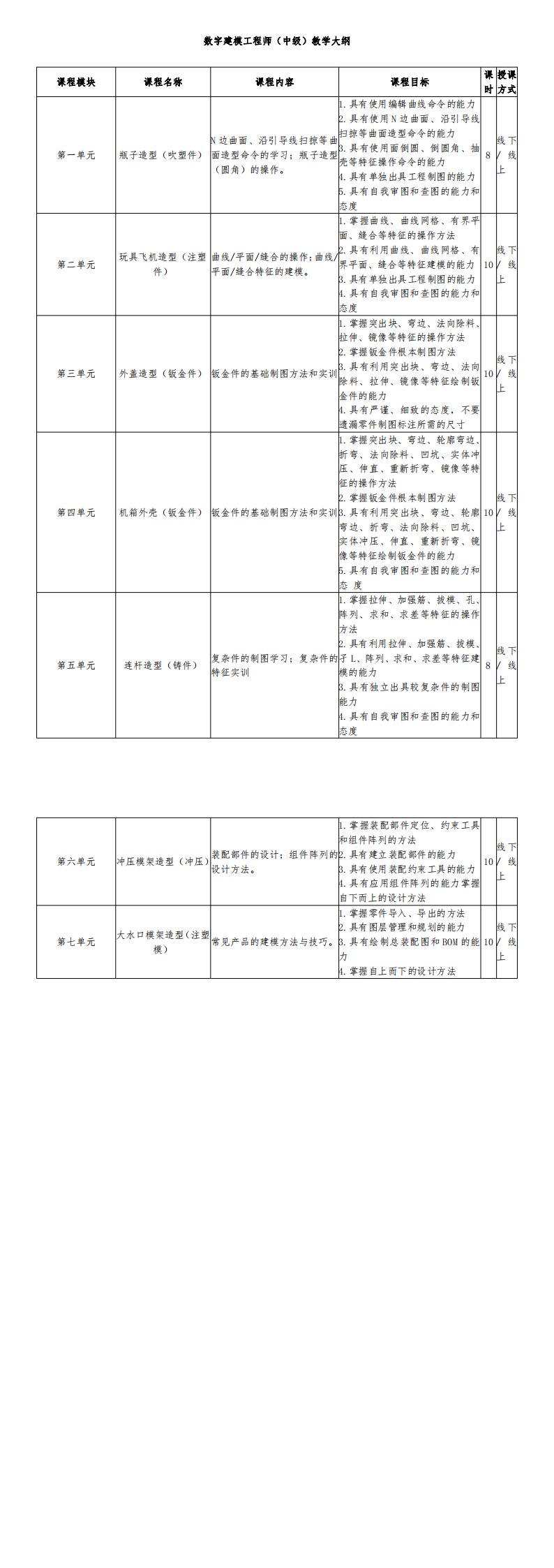 数字建模工程师（中级）大纲_00.jpg