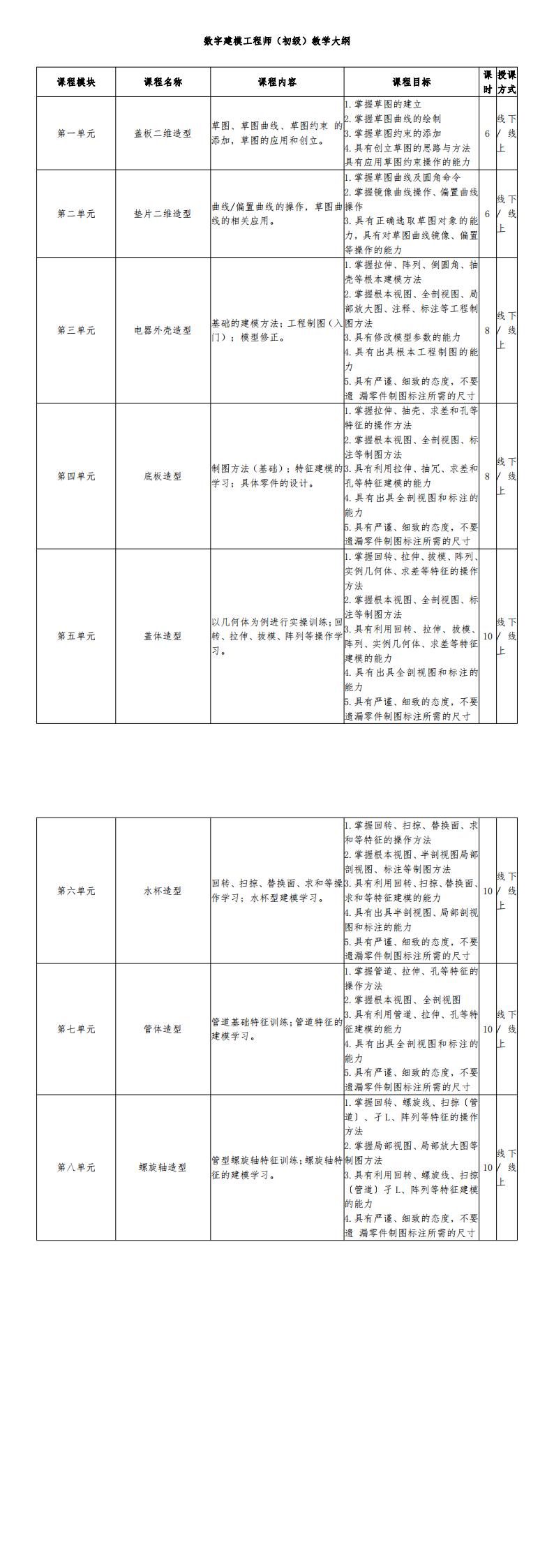 数字建模工程师（初级）大纲_00.jpg